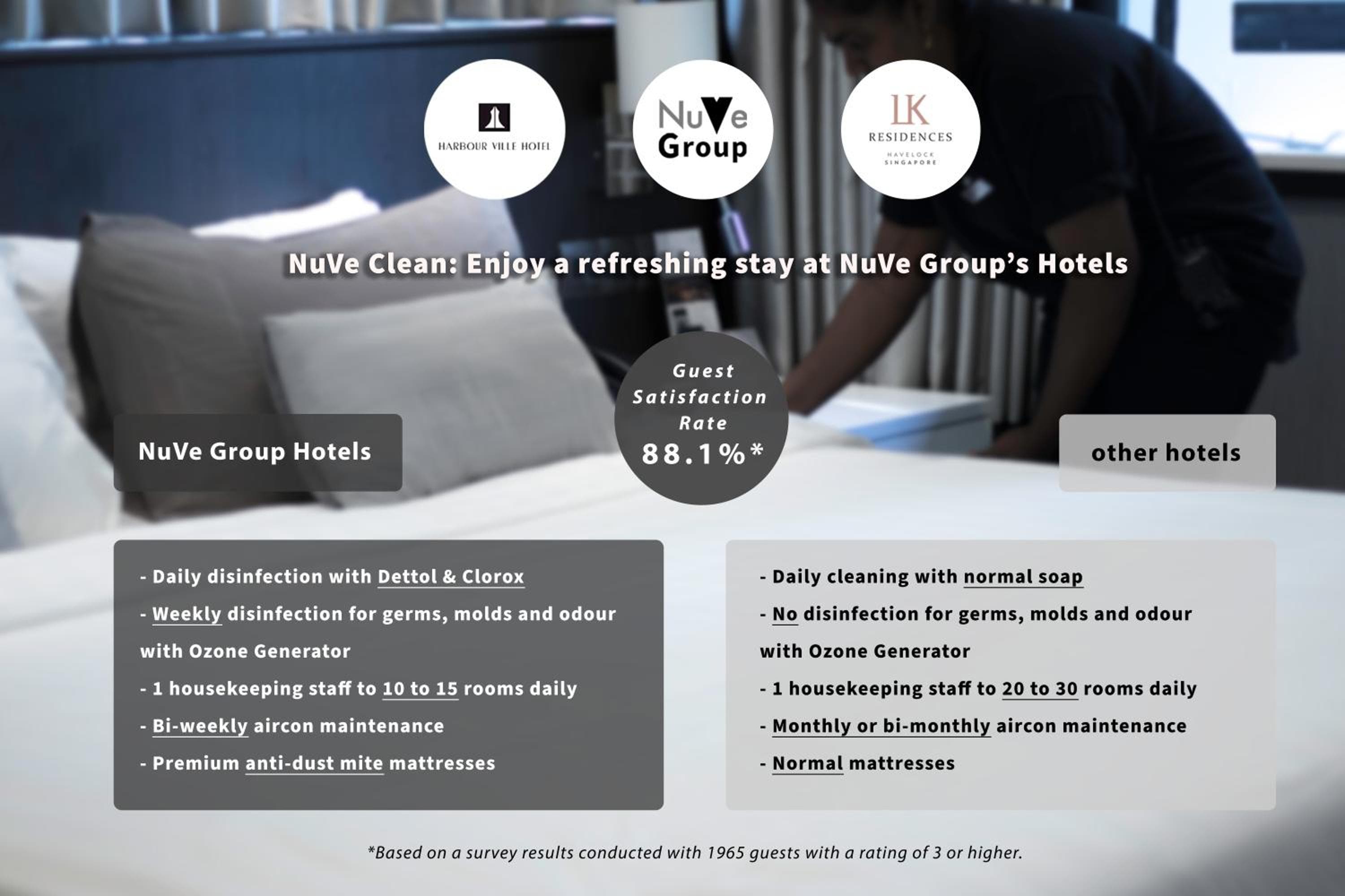 Hotel NuVe Heritage