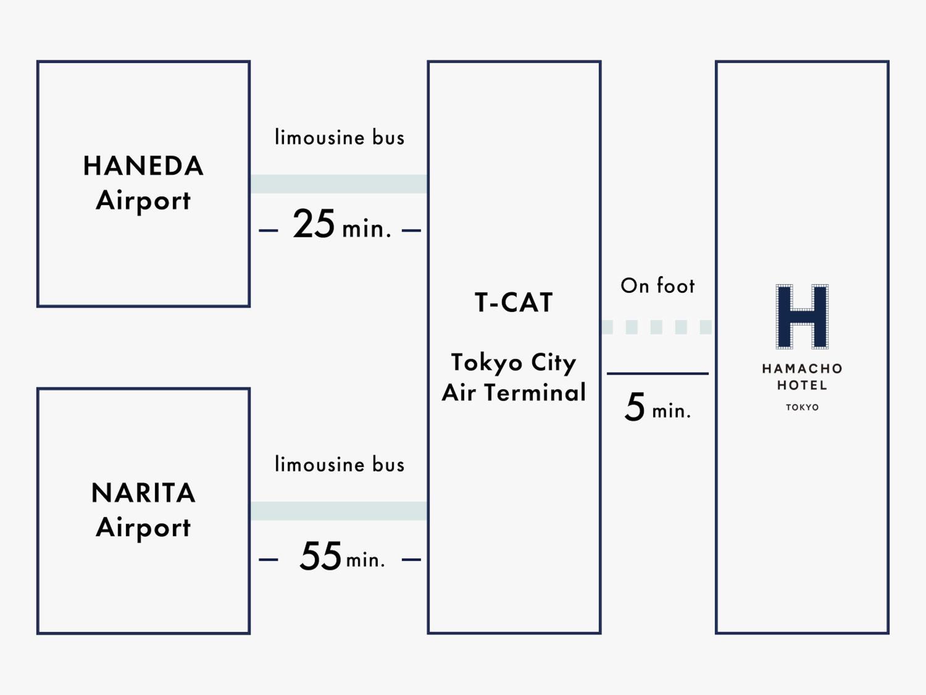 Hamacho Hotel Tokyo